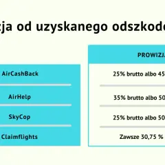 Aircashback - opinie i jak działa aircashback